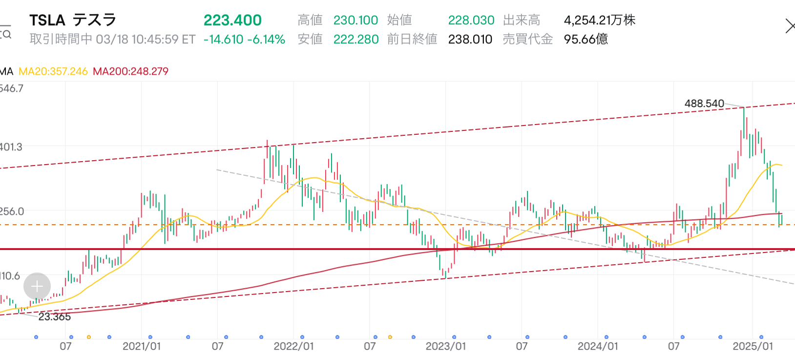 ホルダー達の真価が問われる局面