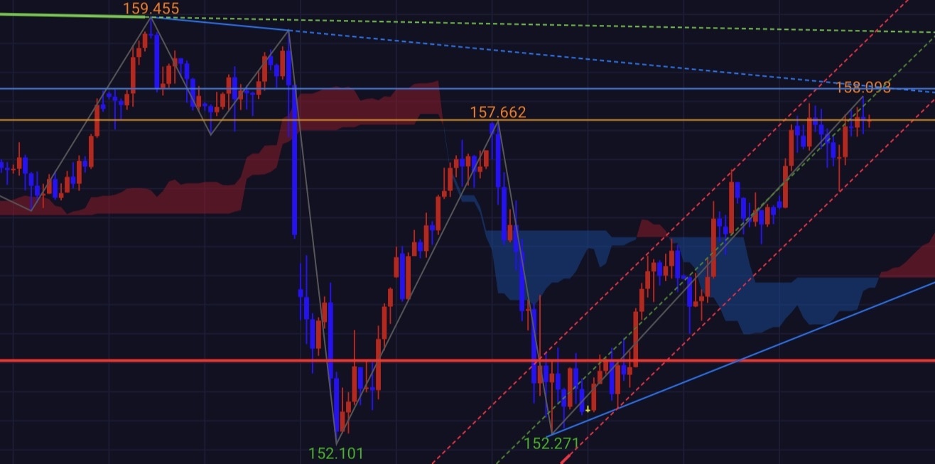 $USD/JPY (USDJPY.FX)$ Why do 🇯🇵's 💩 media only spread lies? Especially the traitorous media, TBS If the strait is blocked, gasoline prices will certainly skyrocket ・The market is currently surging due to crude oil concerns (However, in reality, domestic demand hasn’t changed for now) Despite today’s poor indicators, the dollar rose as funds fled to the dollar and yen amid Iran tensions Even though 🇺🇸 stocks were down today, the dollar strengthened → High-interest currencies were dumped, while the lira remained flat due to government support  🌊Strait Blockade This is physically impossible, first of all There are other routes and connections available besides that The topic of discussion right now is the Strait of Hormuz This is where about 20% of the world's crude oil transportation occurs, and it’s constantly monitored by US and multinational military forces.  If it were to be blockaded, it would immediately lead to a military conflict. The focus shifts to whether Iran is really willing to pick a fight with 🇺🇸.  In the first place, Japan has a 220-day stockpile of crude oil, so there’s no way gasoline prices could skyrocket. There’s a flow of opportunistic price hikes. National reserves, private reserves, and joint reserves with oil-producing countries Combined, this amounts to a 220-day supply.  Even in the case of Iran, this time it will last at most a month. ・Historical average  For approximately 1 to 2 weeks, the market will be volatile. The market will stabilize in about 3 to 4 weeks After that, unless new fundamentals emerge, the market will return to normal  In other words, Oji...