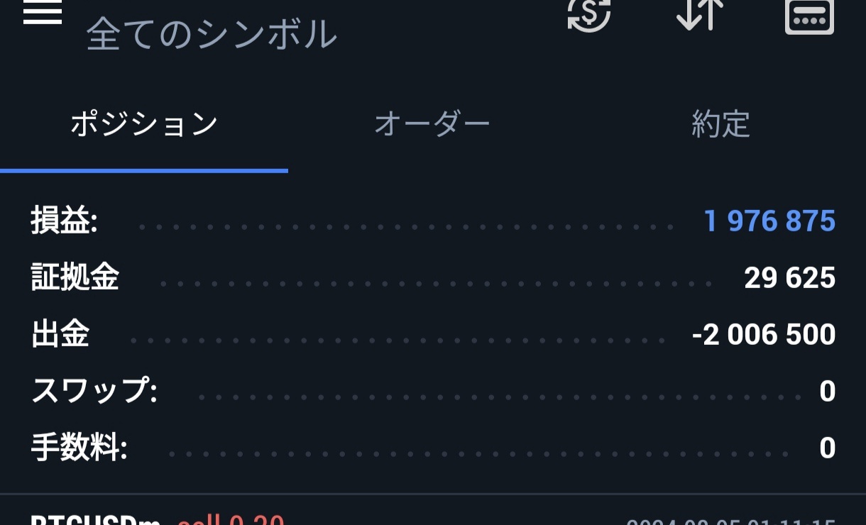 昨日のニューヨーク時間で動き変わってきたので一旦は電車道相場は落ち着いたように思った FXも全ポジクローズした 含み益では最大260万当たりまで行ってたけど最終197万ぐらい ちょっと欲かいたねw まだボラが高いとはいえレンジのように行ったり来たりしてて今は手を出すとやられるターン ドル円なんてちょっとしたレンジが1円...