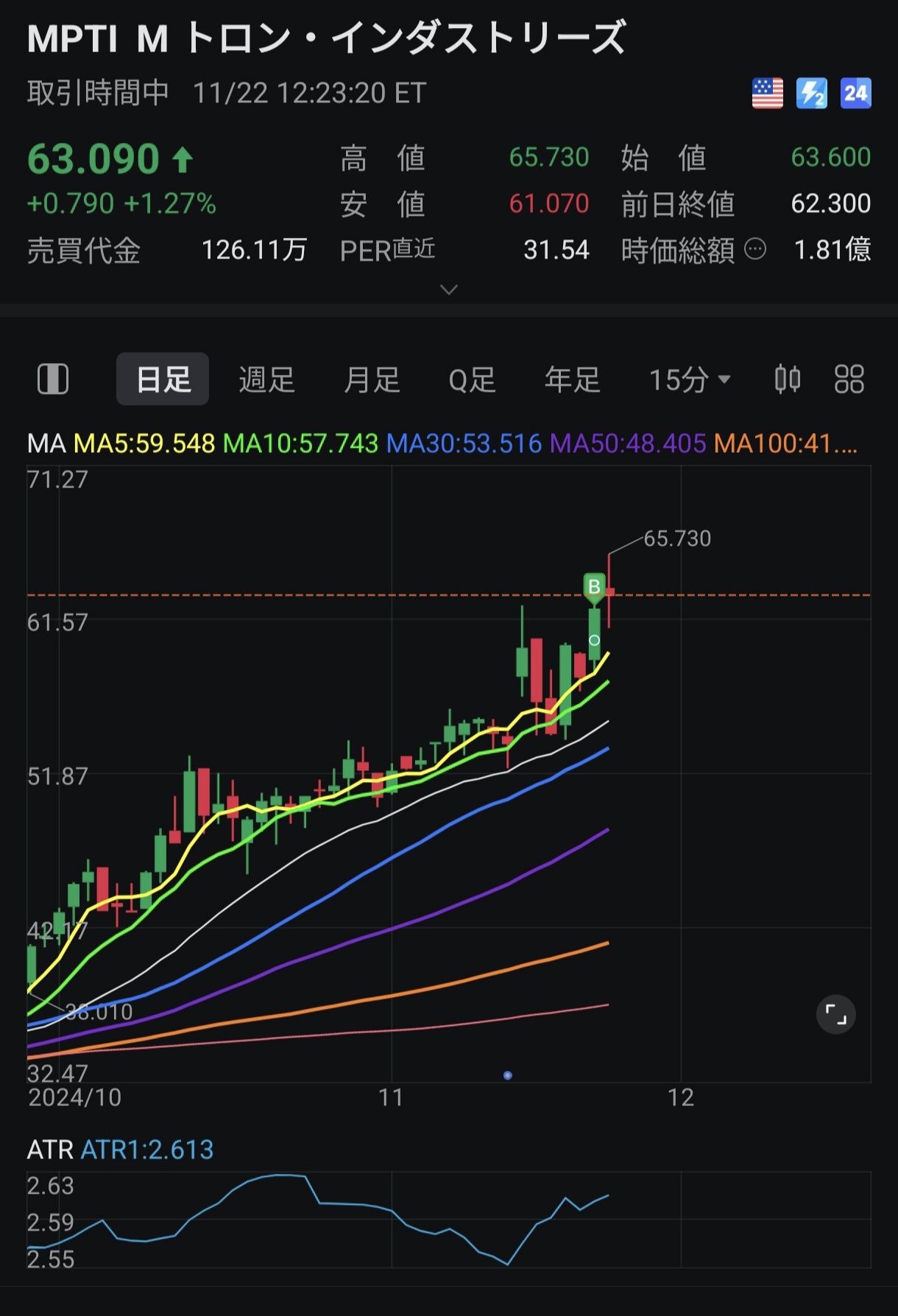 $M トロン・インダストリーズ (MPTI.US)$ 銘柄の掲示板2つ目の投稿だし誰も知らないんだろうし、何やってる会社かよくわかりませんが昨日から仲間入りしましたw 頑張ってください！