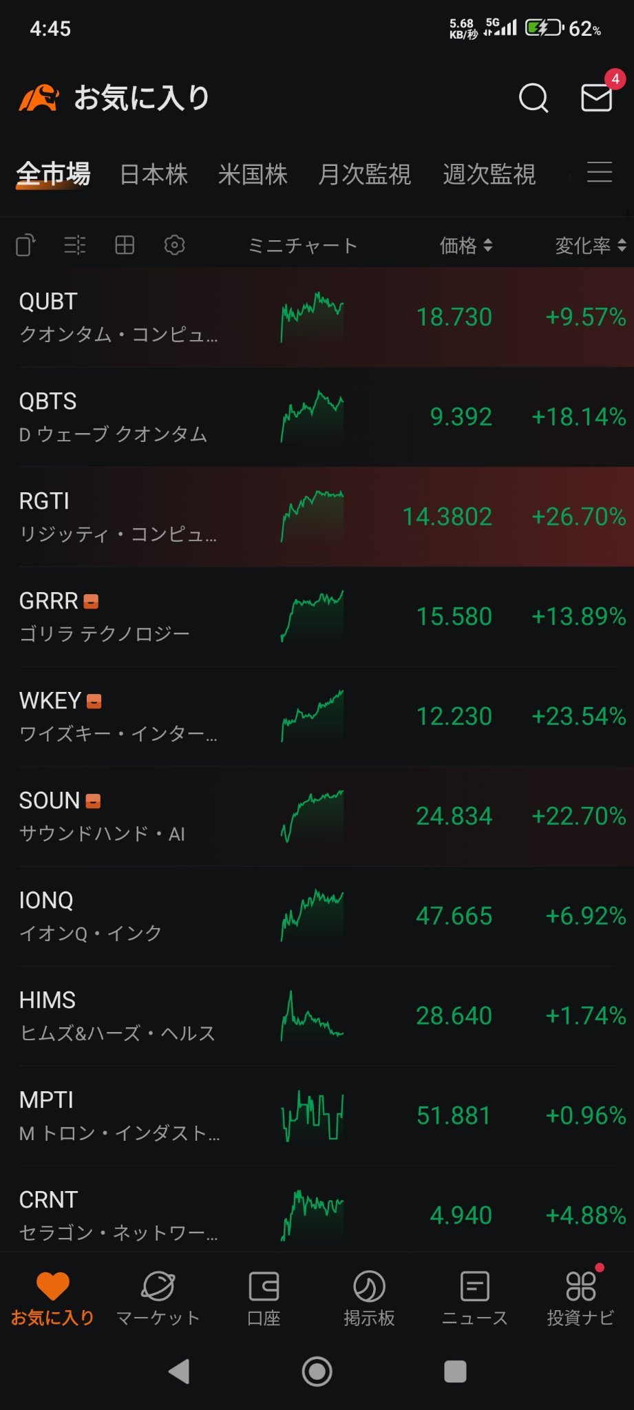 パランティアもゆっくり感あるしネクストパランティアでも探そうと思って、このあたり持ってみたけどすげーな まだ持って1週間も経ってないような？ まぁ落ちるときはすこーんと落ちるのかもしれんけどw 量子系とかいくつかチェック対象お気に入りに入れてるけど伸びが凄い 毎日見てるとマイナスも20%ぐらい行くこともあるけどボラティ...