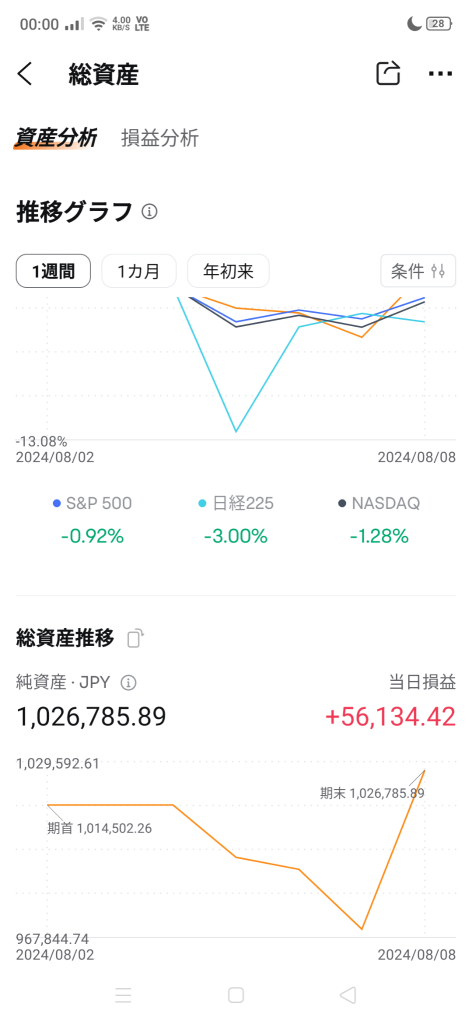 今天这个数字也在增加 ✨