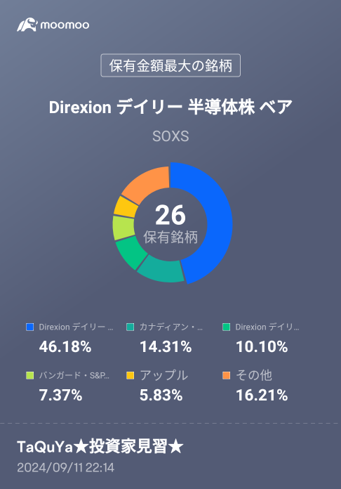 29どるまで上がったら売ってお小遣い稼ぎ💲💵🤑