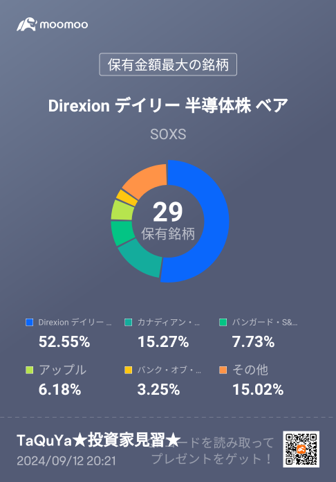 今日は25ドルぐらいまで上がったら売ろうかな💵💰