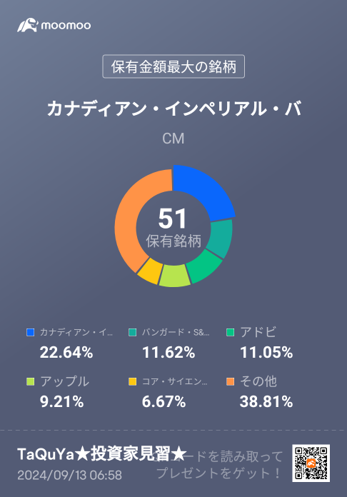 I was buying and playing with various stocks until morning (￣□ヾ)ﾌァ