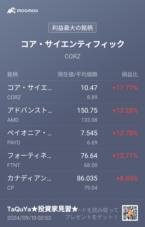 I was buying and playing with various stocks until morning (￣□ヾ)ﾌァ