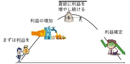 「投资心理学」【止损技巧】