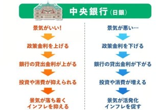 今日は’’金利’’について解説します。