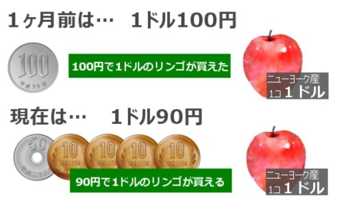 本日のテーマは【フラッシュクラッシュと円安円高】です。