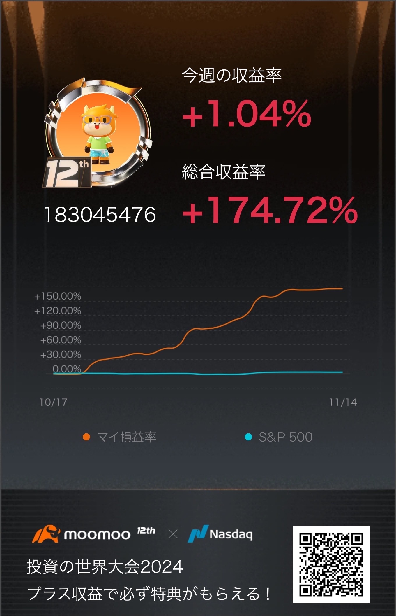 【moomoo周年纪念】美股模拟交易比赛火热进行中！与全球moomoo用户一起竞争模拟交易成果！赚取正收益必定获得奖励！[链接:  详细信息请点击这里＞]