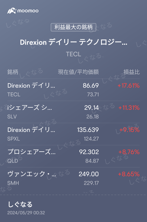 半導体、ハイテク主導