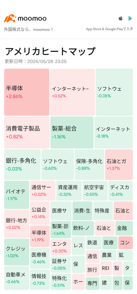 半導体、ハイテク主導