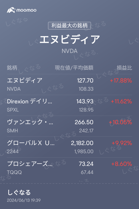 2244とSPの偏り