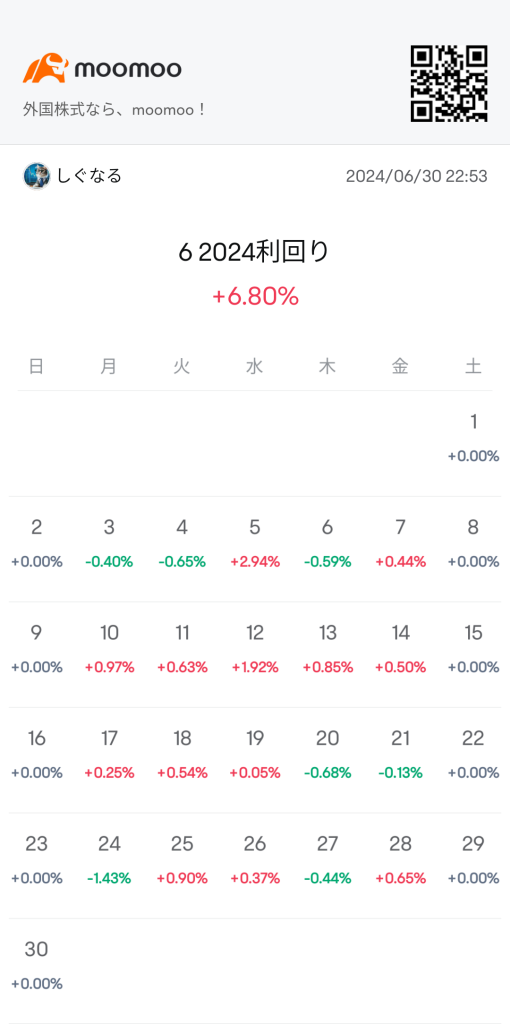 June income and future outlook