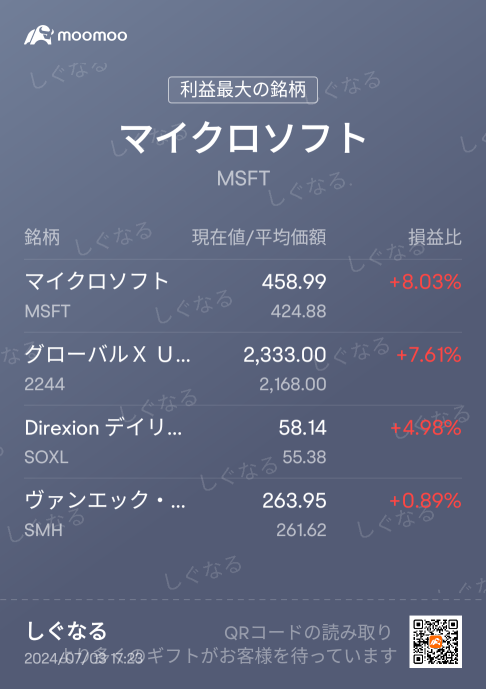 June income and future outlook