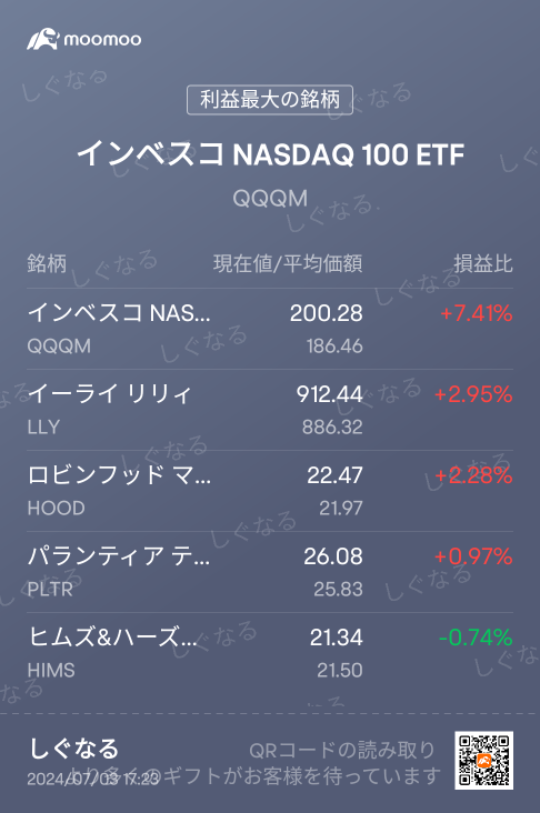 June balance and future outlook