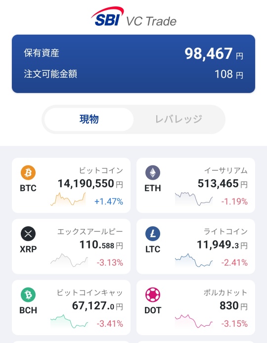 0.1 million yen of bitcoin