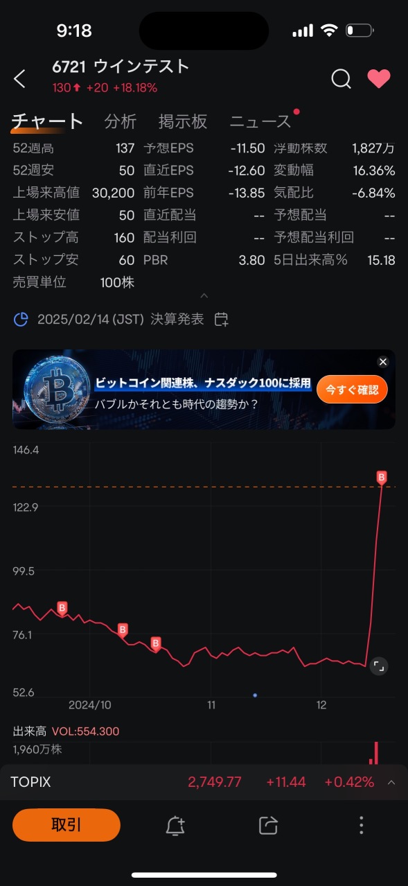 突然大幅上涨 买入