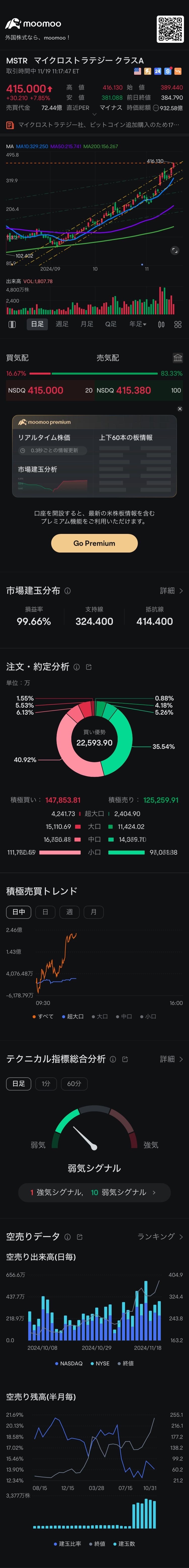 It feels really great! $MicroStrategy (MSTR.US)$   A BEAUTIFUL STAR