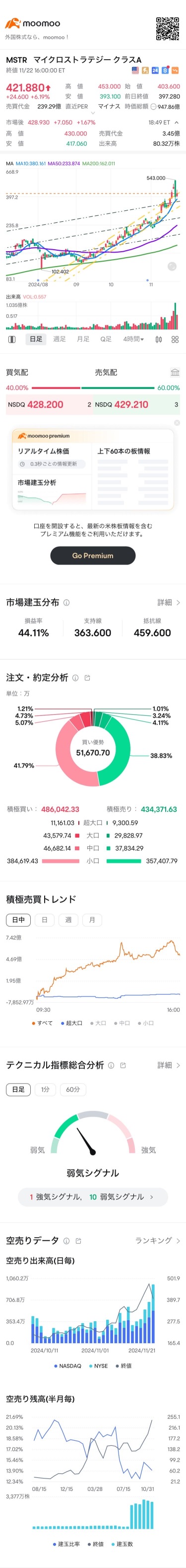 トレンド変化未だ無し