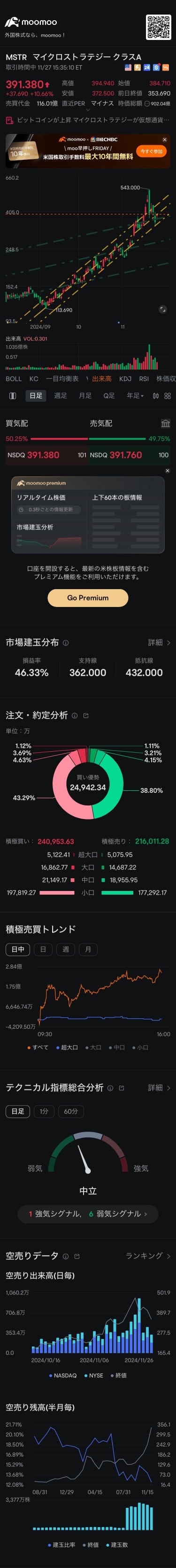 日线价格走势