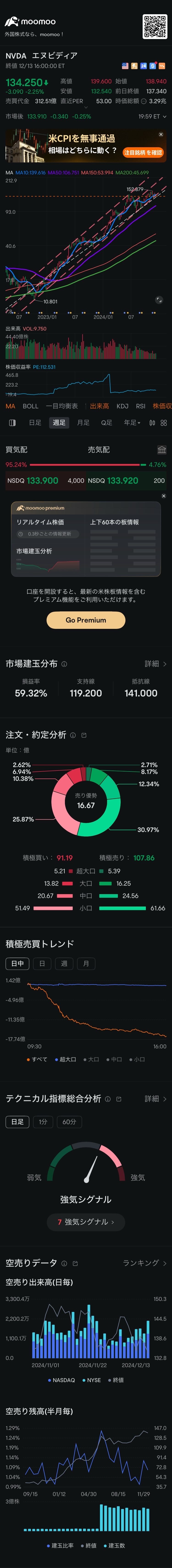 三支撐位和發帖都已經完成了！