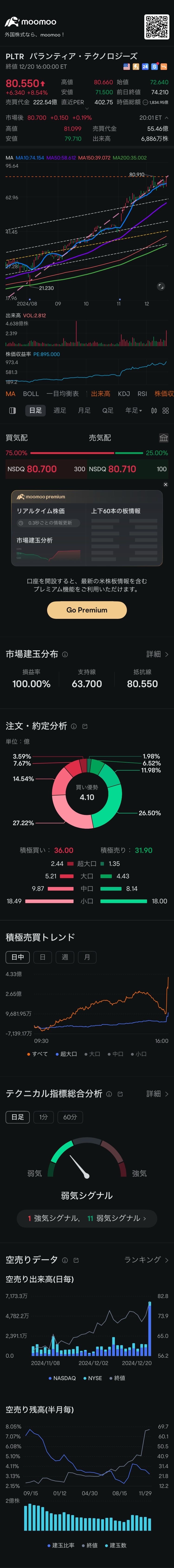 成交量太惊人了！