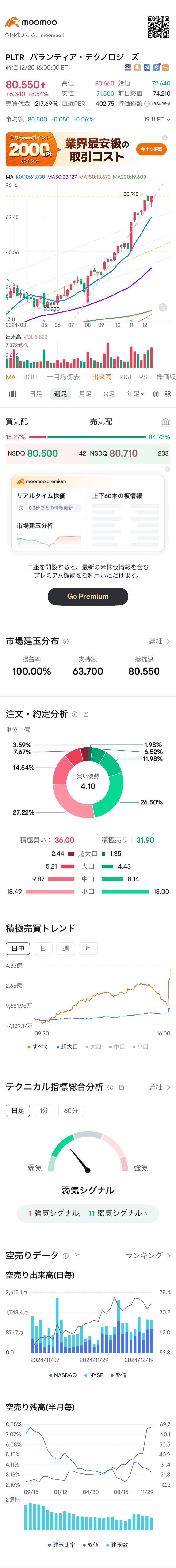 このまま！