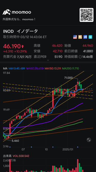 修正トレンド終了？だと良い