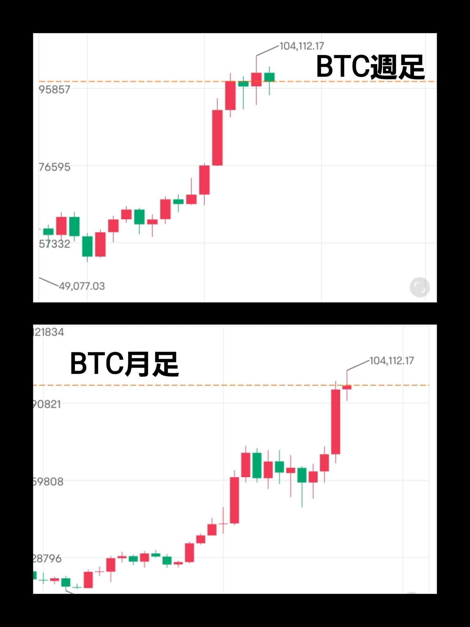 對於那些無法入睡因爲擔心比特幣價格波動的人