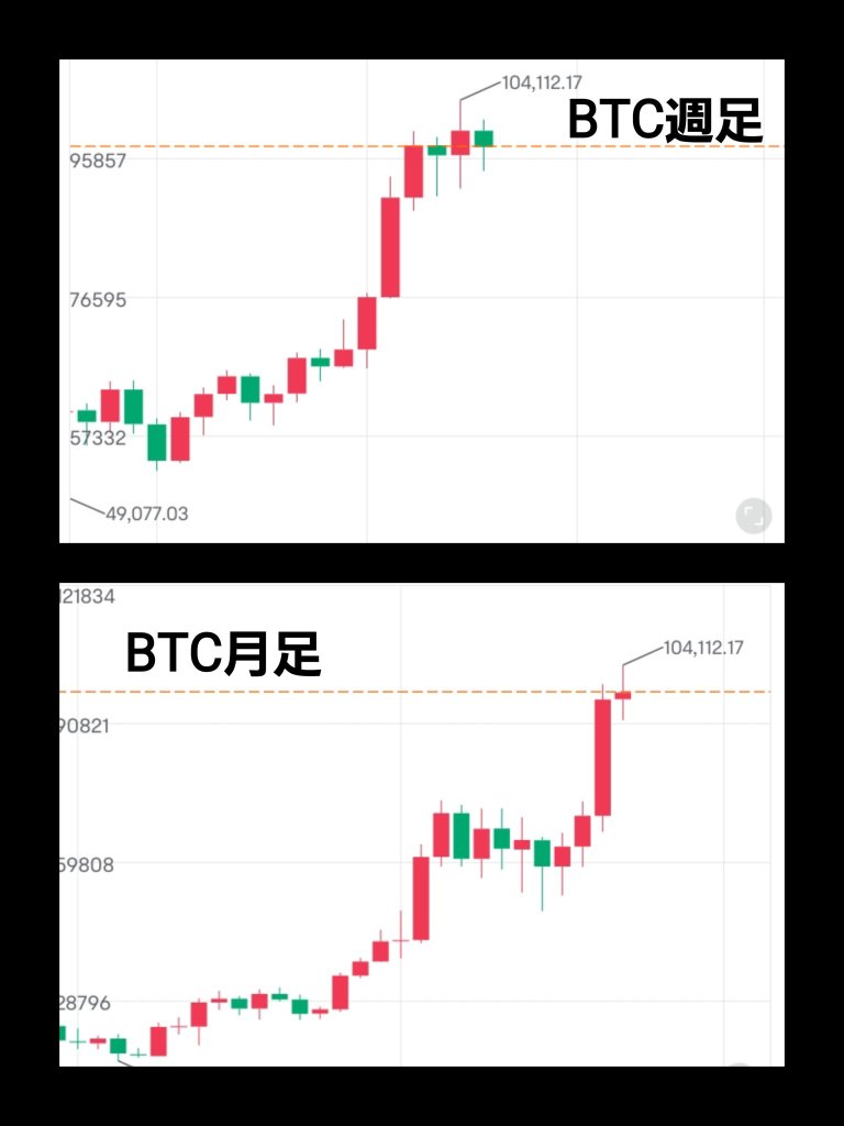 ビットコインの値動きが気になって眠れない方へ