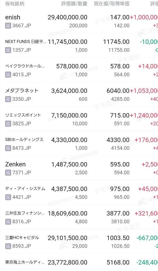 In the third week, some stocks have been cut off.