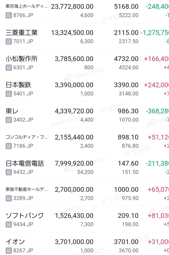 In the third week, some stocks have been cut off.