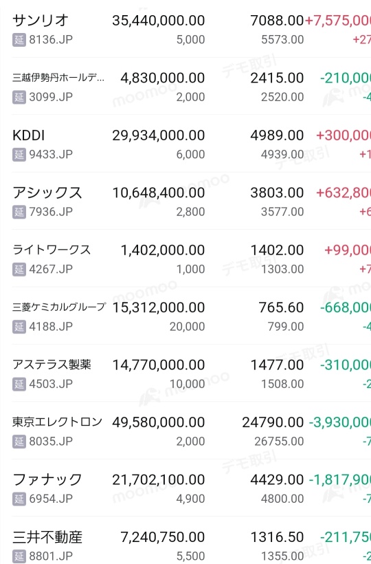 In the third week, some stocks have been cut off.