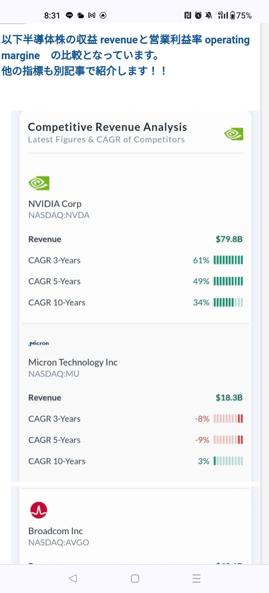 $英伟达 (NVDA.US)$ ↓ 80% 的 NVIDIA 还可以，20% 可以用于其他品牌吗？ [链接: 半导体美国股票收益、收入和营业利润率的最新摘要]