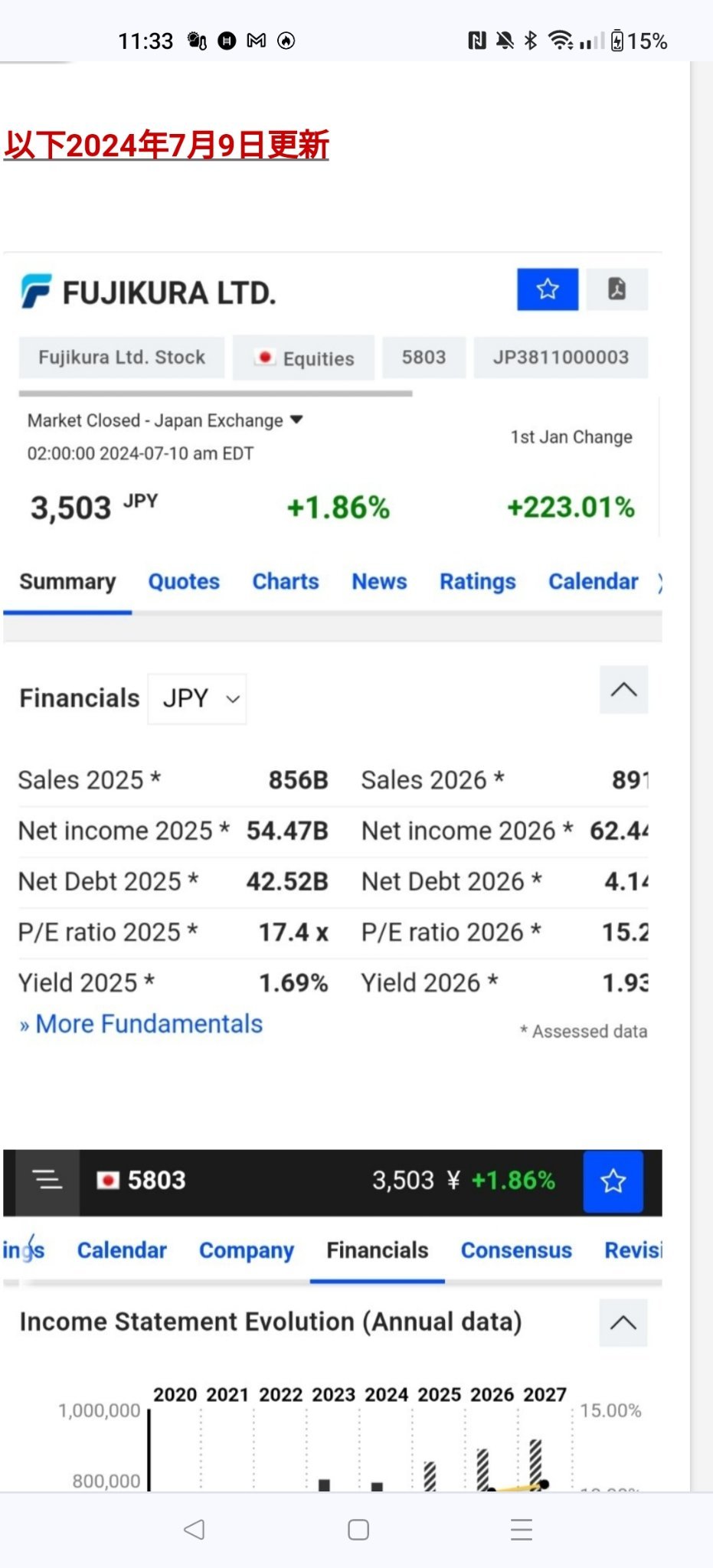 $フジクラ (5803.JP)$ 世界と戦える日本企業🌸🌸🌸　↓株価指標記事から画像抜粋 [リンク: 先端領域の注目銘柄、フジクラ　Fujikura  の株価指標・財務指標と2026年までの収益・利益予測、１年後のアナリスト平均目標株価まとめ記事です！！]