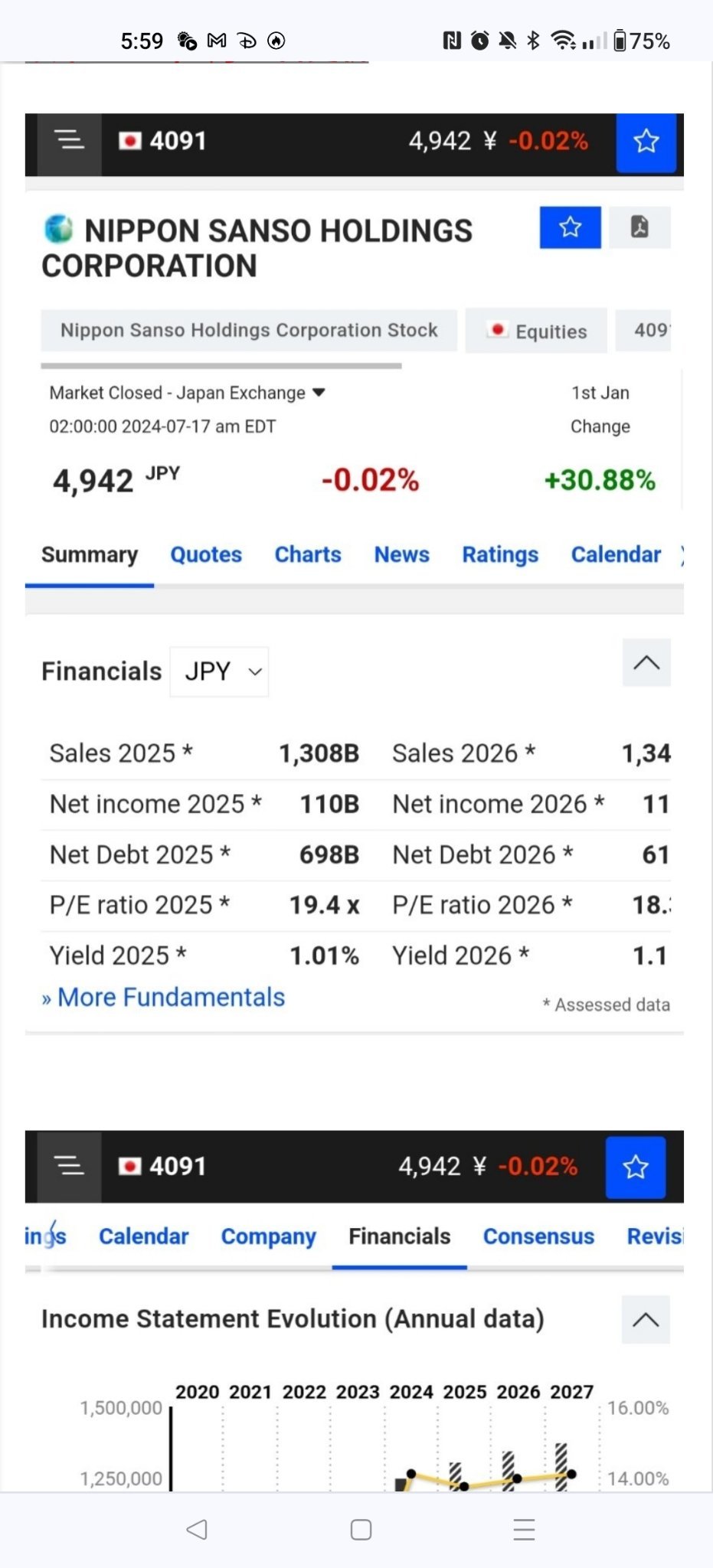 $Nippon Sanso Holdings (4091.JP)$  9.4 times the expected PER for the 2025 fiscal year Net profit margin of 8.68% for fiscal year 2027 ROE 13% (Figures are exce...