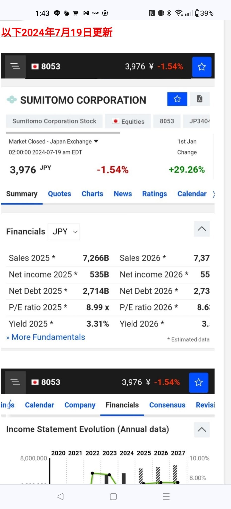 $Sumitomo (8053.JP)$ A bargain stock that can grow!  8.99 times the expected PER for the 2025 fiscal year Net profit margin 7.5% for fiscal year 2027 (Figures a...