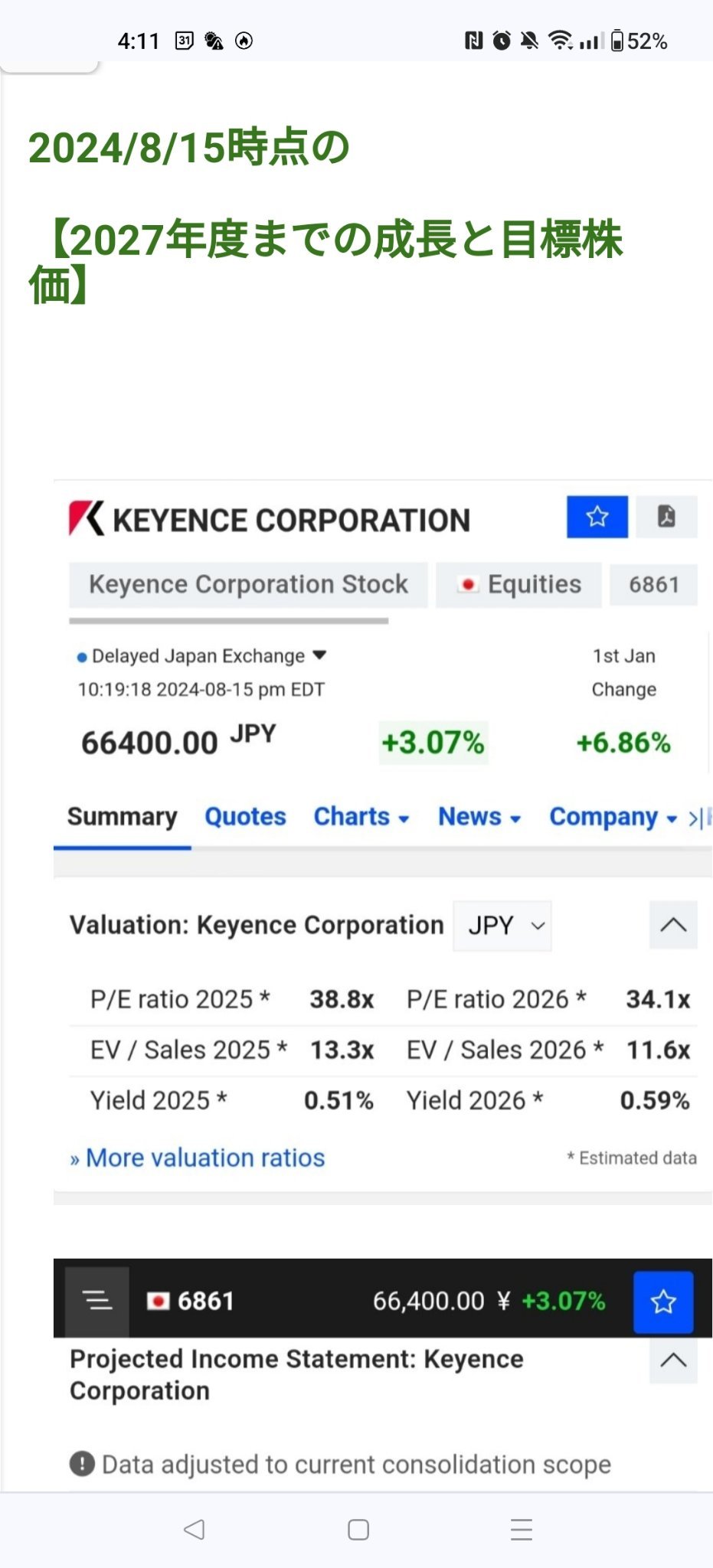 $基恩士 (6861.JP)$ 市盈率很高，但这个增长率是合理的 🔥🔥 预计到2027年，自由现金流也将达到4600亿日元！ https://stembeikokukabu.blogspot.com/2023/03/keyence20233.html?m=1