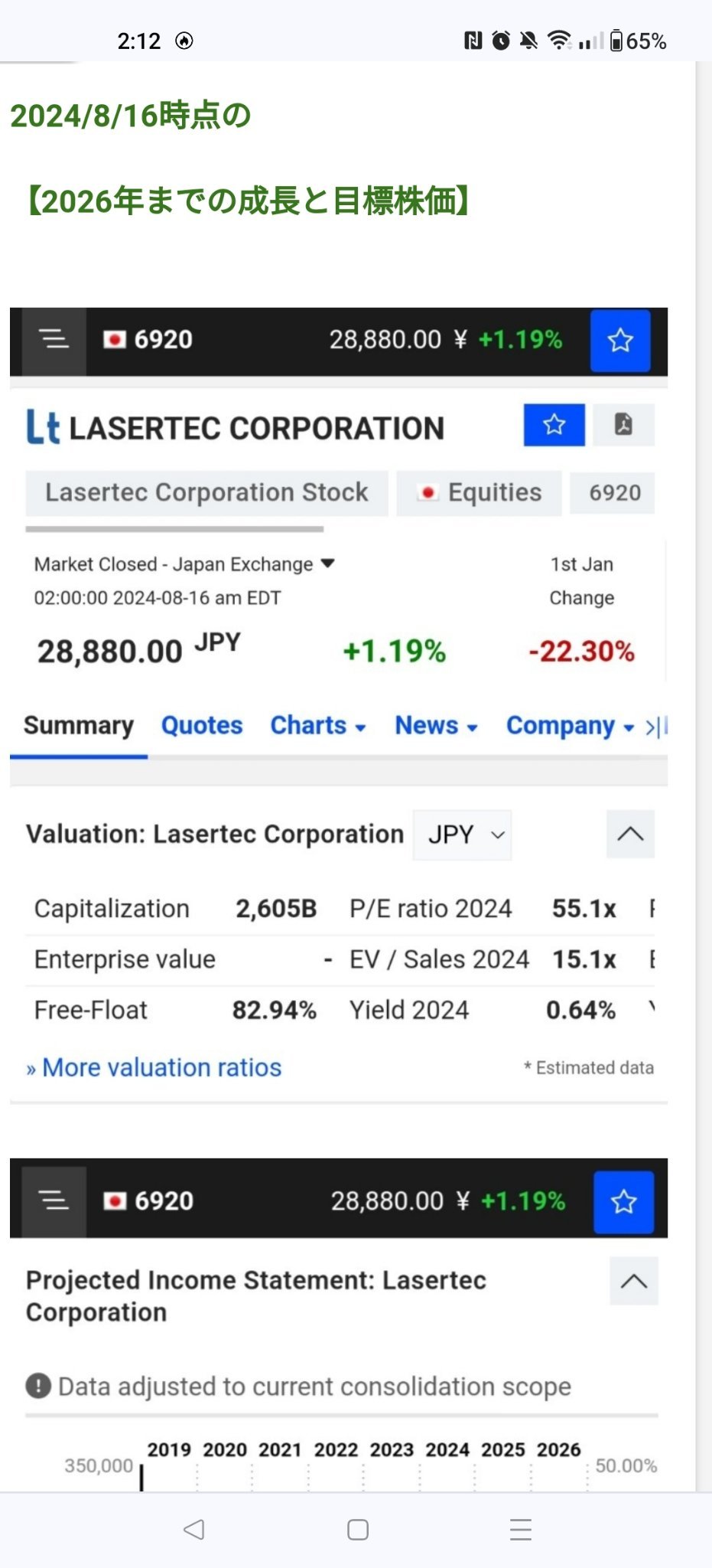 $Lasertec (6920.JP)$  The growth has just begun!  https://stembeikokukabu.blogspot.com/2023/04/2025.html?m=1