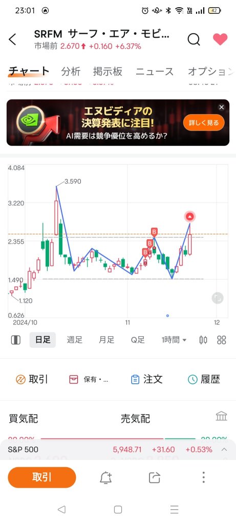 トリプルボトム出た〜