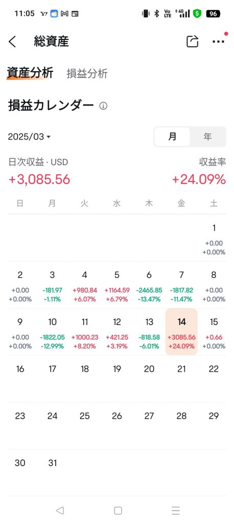 1日最高益記念