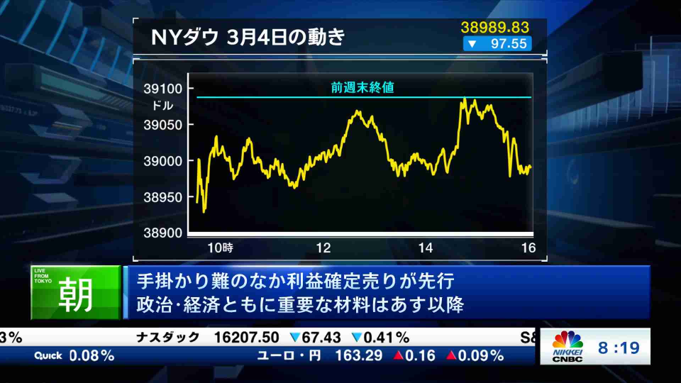 In the midst of clue difficulties, profit determination sales take precedence The materials that are important for both politics and the economy are after tomorrow