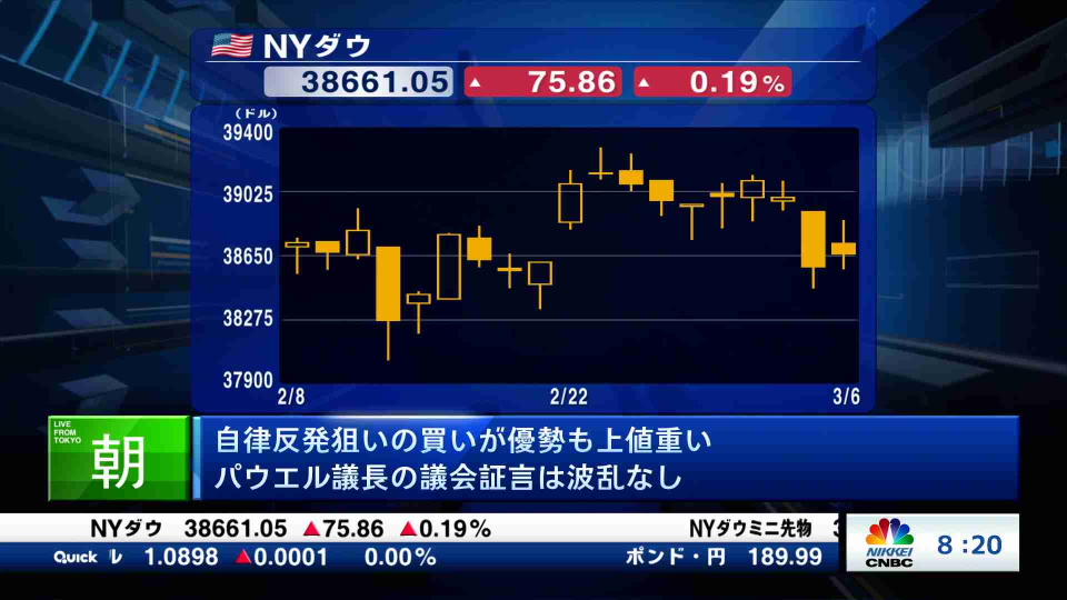 Buyers aiming for self-discipline rebound but upside heavy. No surprises in Chairman Powell's congressional testimony.