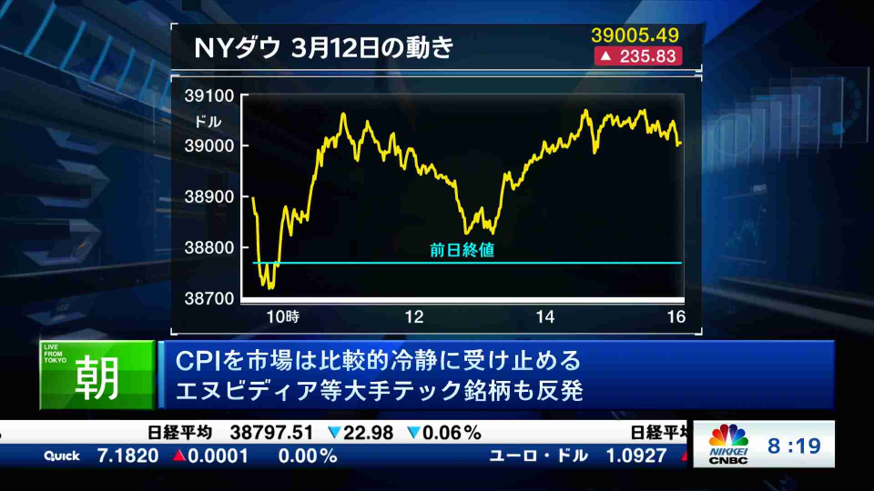 The market is relatively calm about CPI, and major tech stocks like Nvidia are also rebounding.