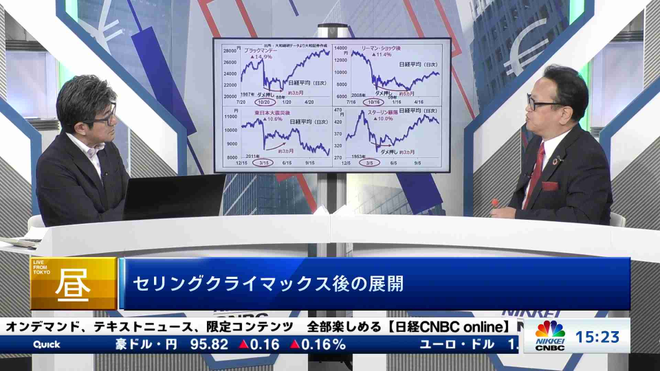 Developments after selling climax