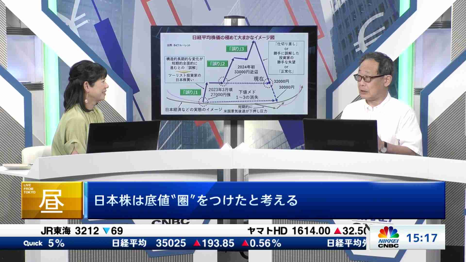 我認為日本股已經觸到底部「區域」