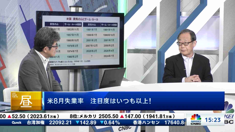 米8月失業率 注目度はいつも以上！