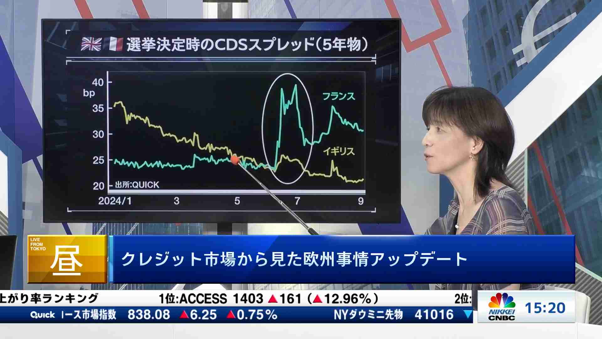 クレジット市場から見た欧州事情アップデート