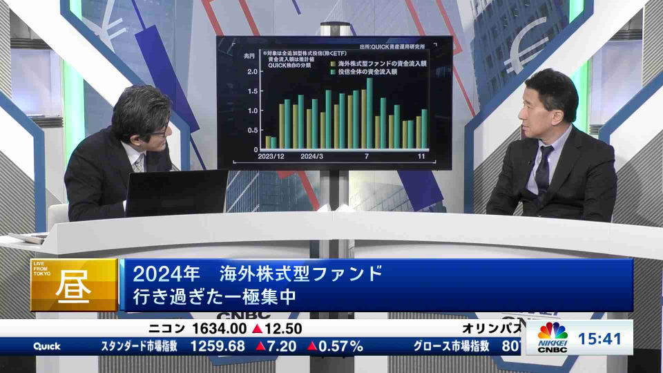 2024年 海外株式型投信 行き過ぎた一極集中